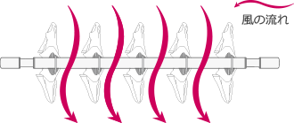 風の流れ